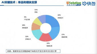擁抱智能化浪潮 AI與自動化方案生態圈構建，兼論數據處理技術開發新趨勢