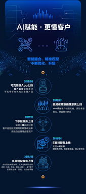 ai改變金融信息服務(wù) 獨(dú)角獸銅板街的 方法論