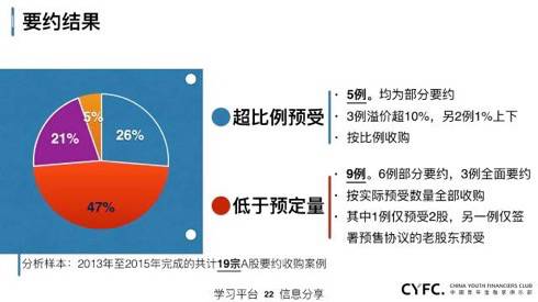 上市公司資本運作深度解析 金融服務并購、借殼與重組實戰指南